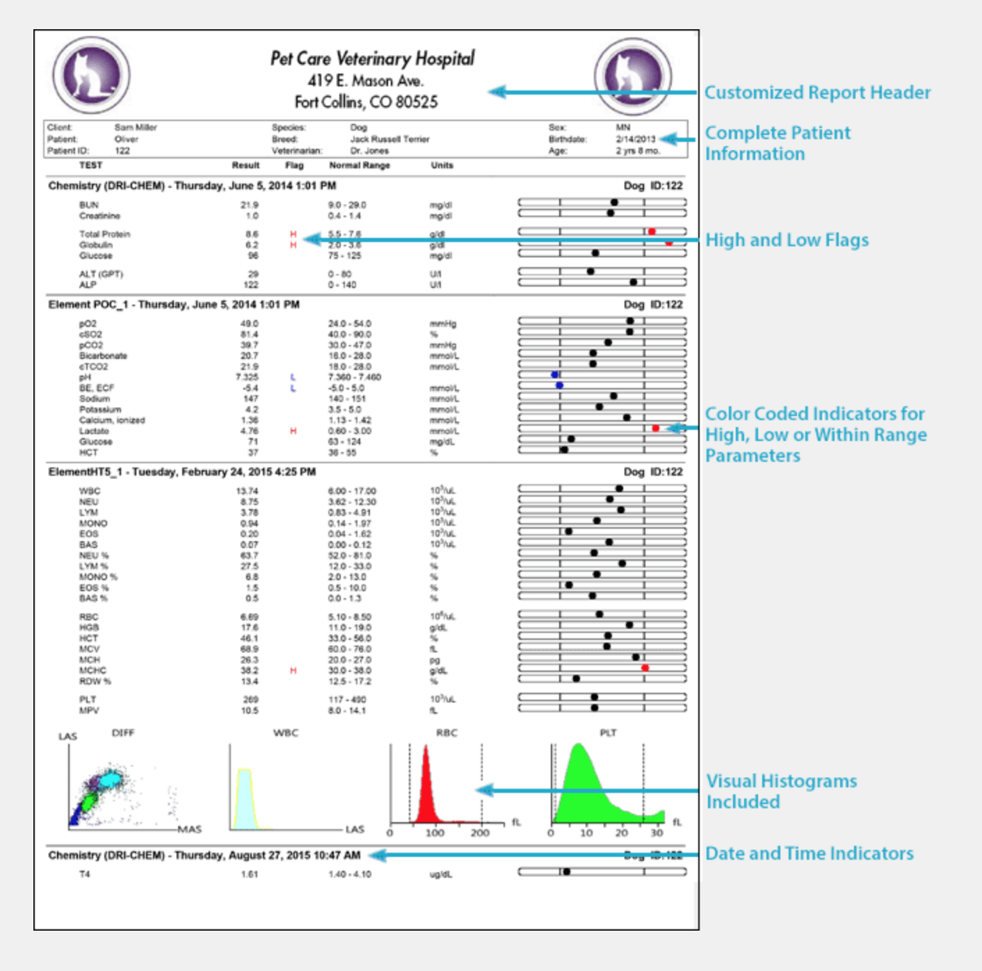 HeskaView Integrated Software Program Report