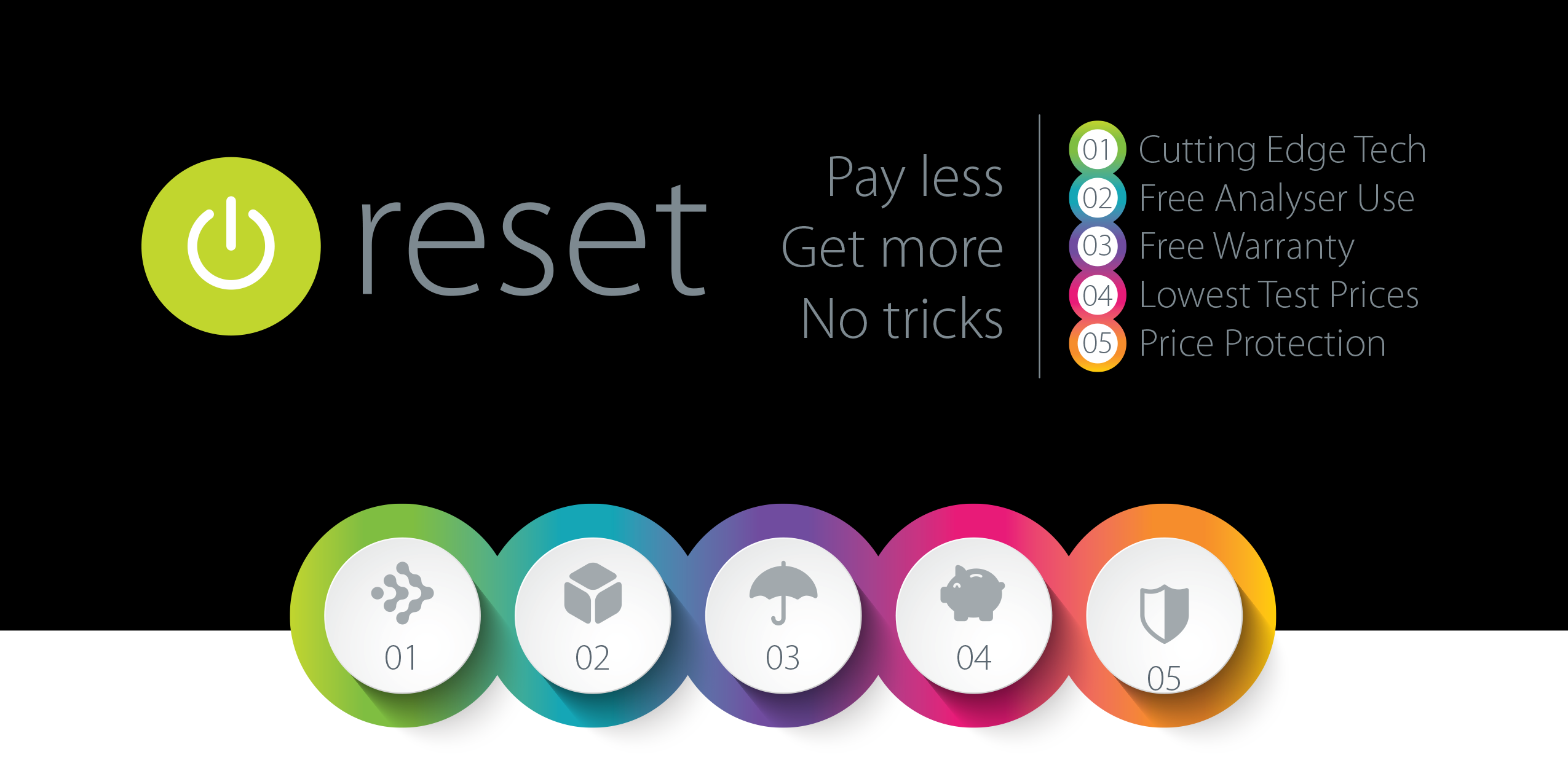 Reset. Pay less, get more, no tricks. Cutting edge tech, Free Analyser Use, Free Warranty, Lowest Test Pricing, Price Protection